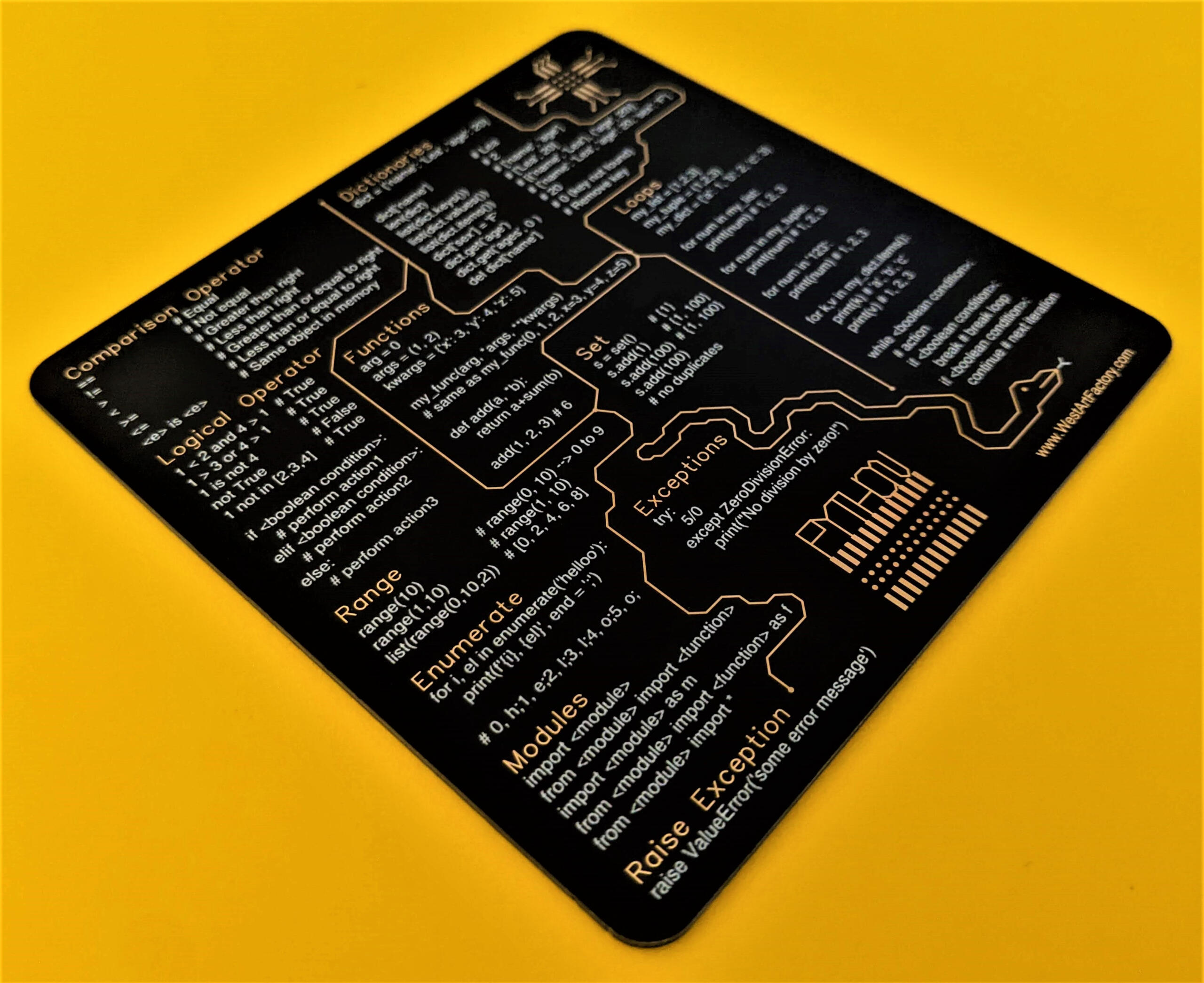 Green Vim Cheat-Sheet on a real PCB - Cup